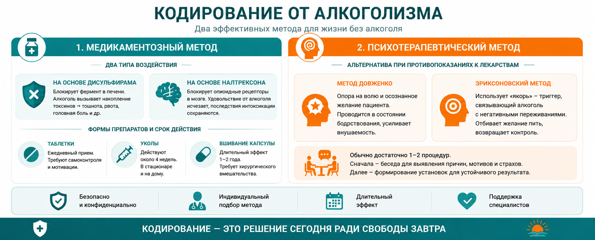 Методы кодирования от алкоголизма: медикаментозный и психотерапевтический подходы