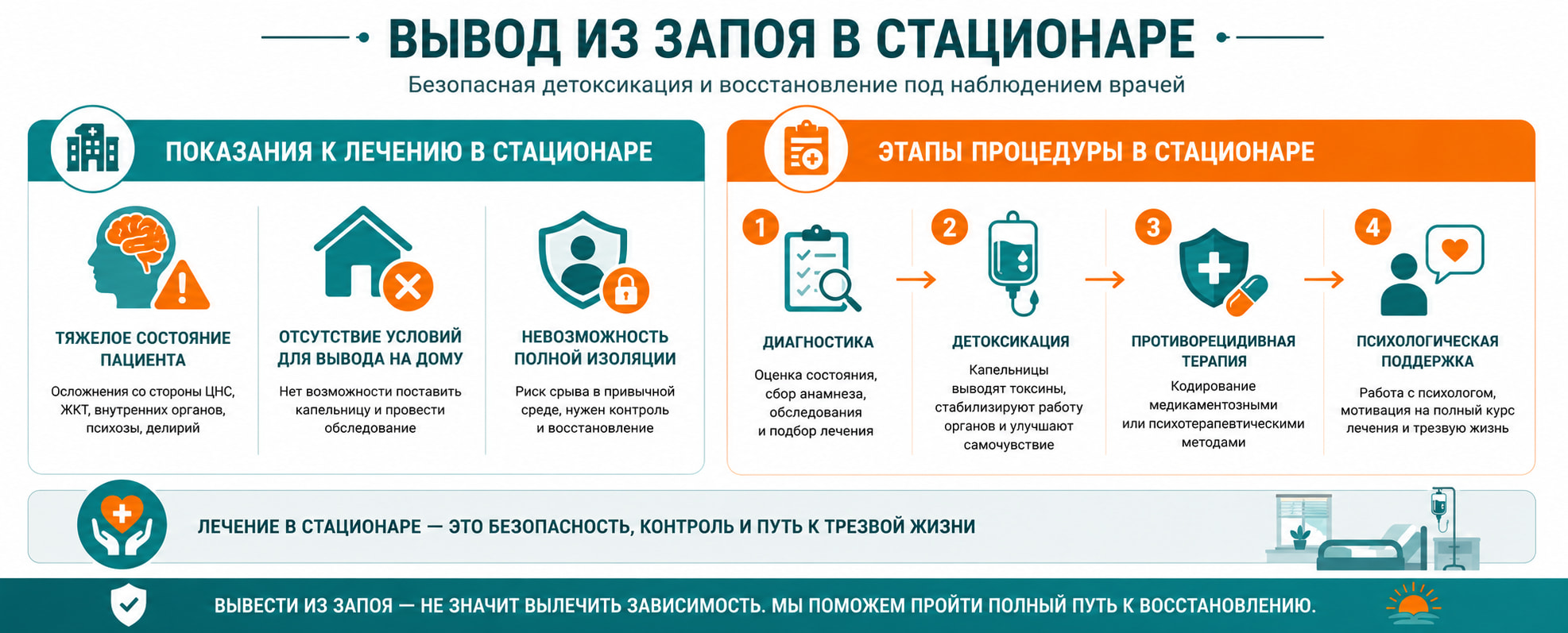 Вывод из запоя в стационаре: показания к госпитализации и четыре этапа лечения